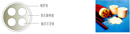 上海起帆，起帆電纜，