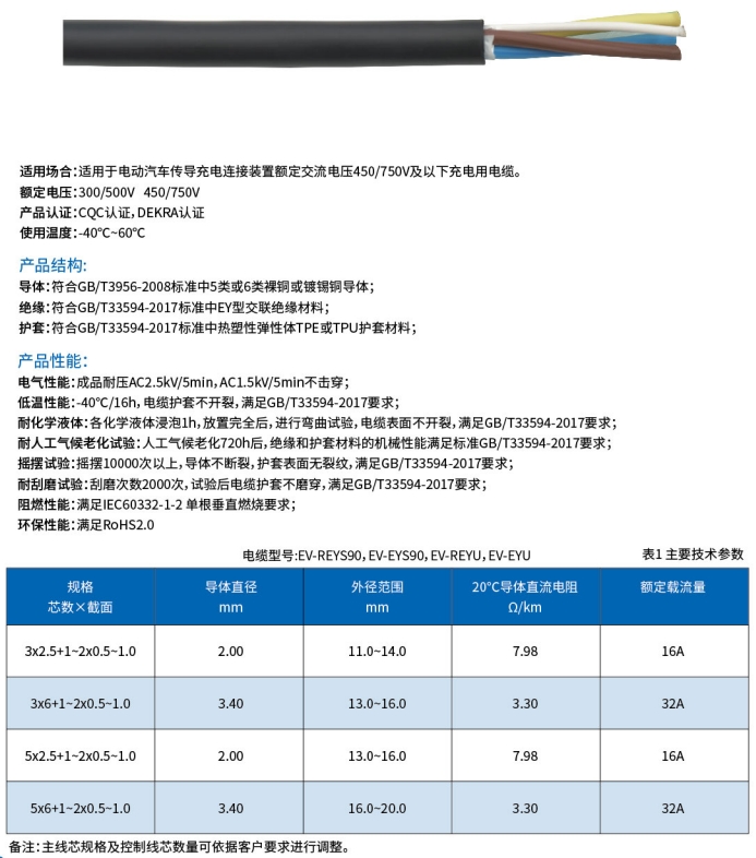 車(chē)用電纜